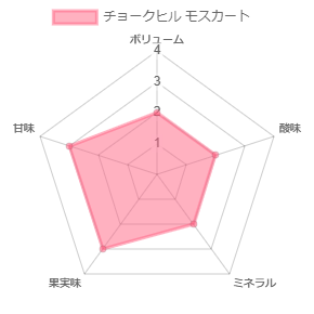 チョークヒル ポエティカ モスカート［白］ – 柴田屋酒店 online